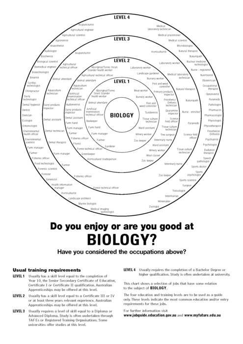 Bullseye - Biology.png