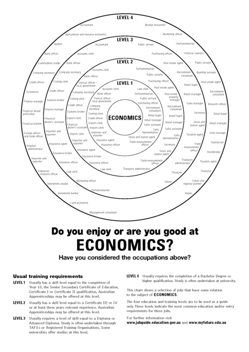 Bullseye - Economics.png