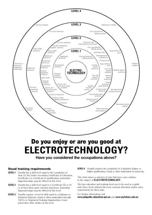 Bullseye - Electrotechnology.png