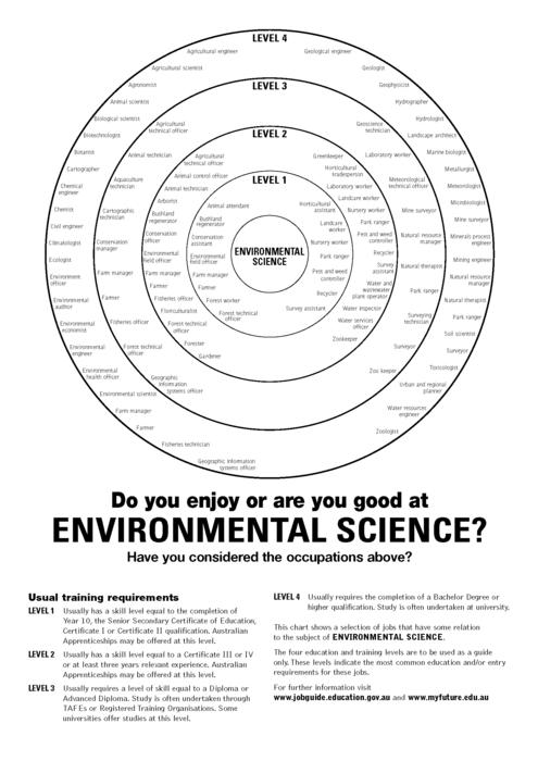 Bullseye - Environmental Science.png