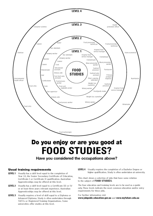 Bullseye - Food Studies.png