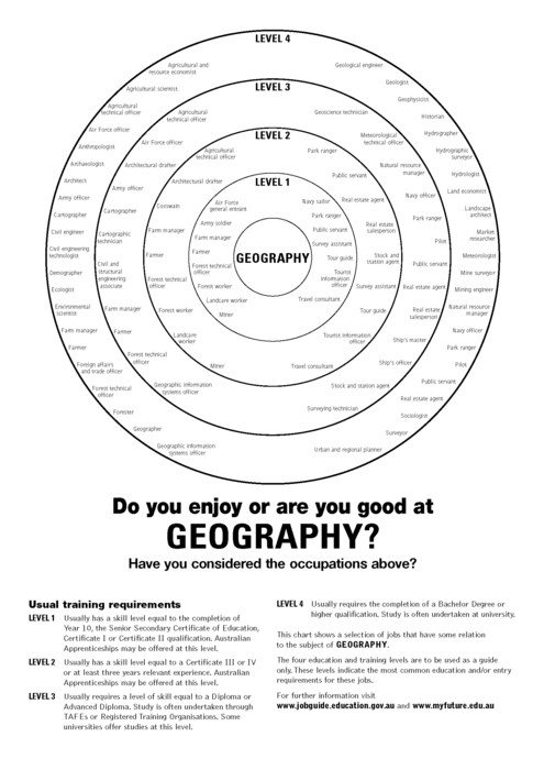Bullseye - Geography.png