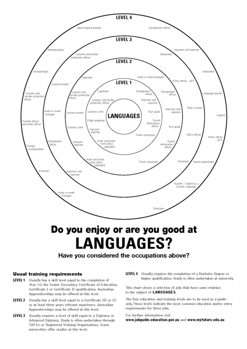 Bullseye - Languages.png