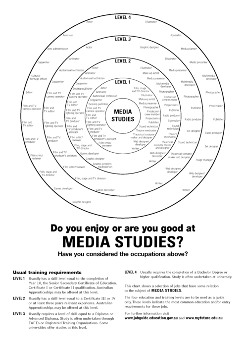 Bullseye - Media Studies.png