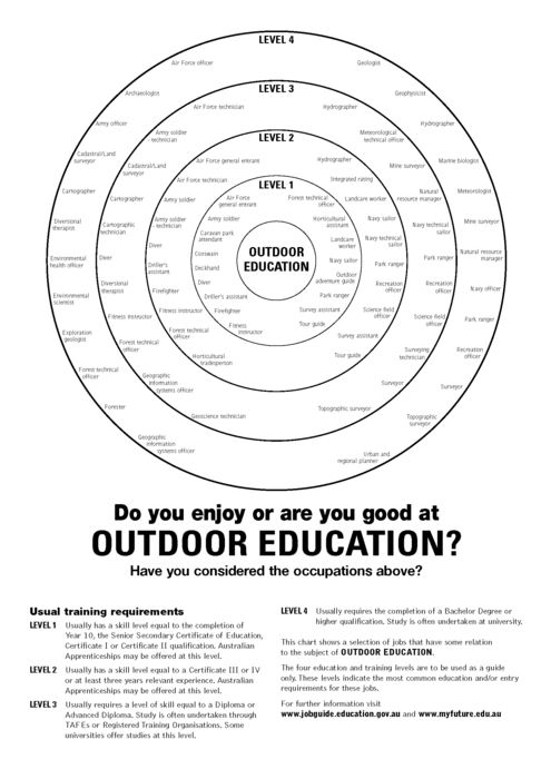 Bullseye - Outdoor Education.png
