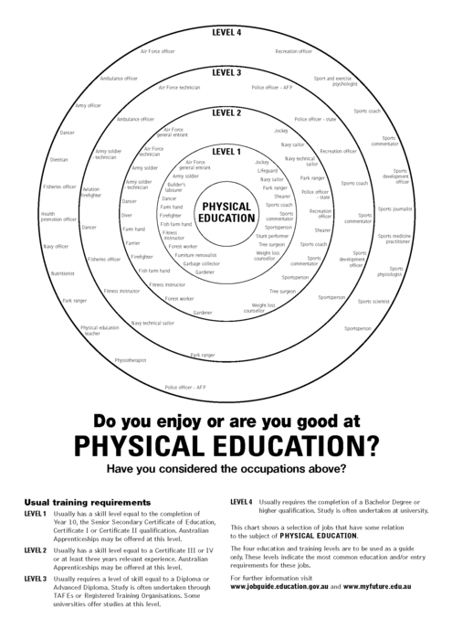 Bullseye - Physical Education.png