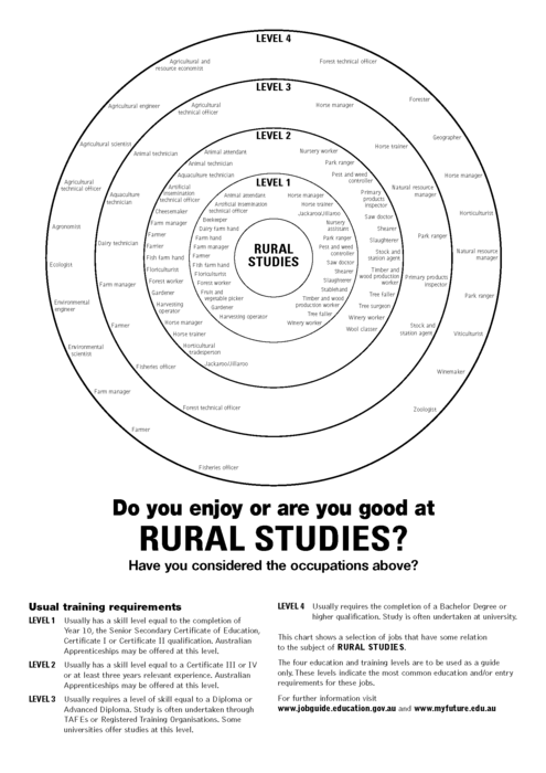 Bullseye - Rural Studies.png