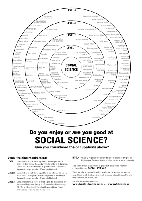 Bullseye - Social Science.png